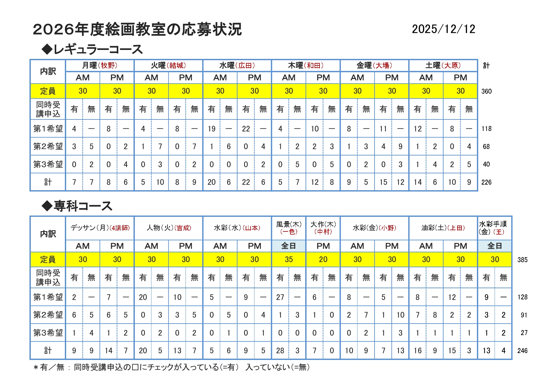 2026年度_友の会データ_応募状況20251212