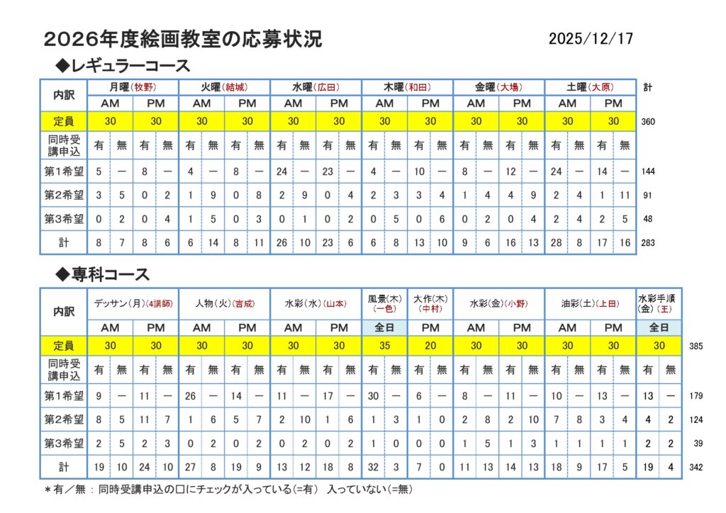 2026年度_友の会データ_応募状況20251217